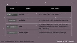 Prepared by: Sef CambalizaSource: Adobe Photoshop CS6 (2013). Jemma Development Group
ICON NAME FUNCTION
Feather Blurs the edges of the selection
Anti-alias Smoothens the hard edges of a selection
Style
Provides three style options that you can
choose from: Normal, Fixed, Aspect Ratio
and Fixed size
Refine Edges Refines or modifies the selection edges
 