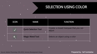 Prepared by: Sef CambalizaSource: Adobe Photoshop CS6 (2013). Jemma Development Group
SELECTION USING COLOR
ICON NAME FUNCTION
Quick Selection Tool
Creates a closed marquee that you can
adjust
Magic Wand Tool Selects an object using a color
 