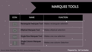 Prepared by: Sef CambalizaSource: Adobe Photoshop CS6 (2013). Jemma Development Group
MARQUEE TOOLS
ICON NAME FUNCTION
Rectangular Marquee Tool Makes rectangular selection
Elliptical Marquee Tool Makes elliptical selection
Single Row Marquee Tool Makes one row selection
Single Column Marquee
Tool
Makes one column Selection
 