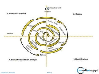 Page 17Classification: Restricted
 