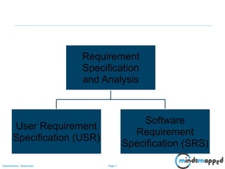 Page 7Classification: Restricted
Requirement
Specification
and Analysis
User Requirement
Specification (USR)
Software
Requirement
Specification (SRS)
 