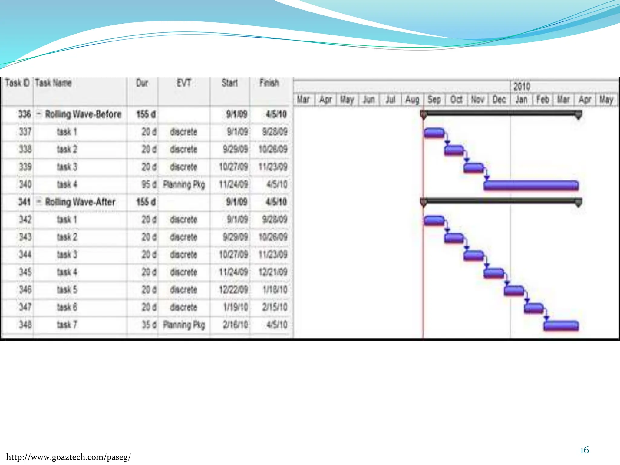 16
http://www.goaztech.com/paseg/
 