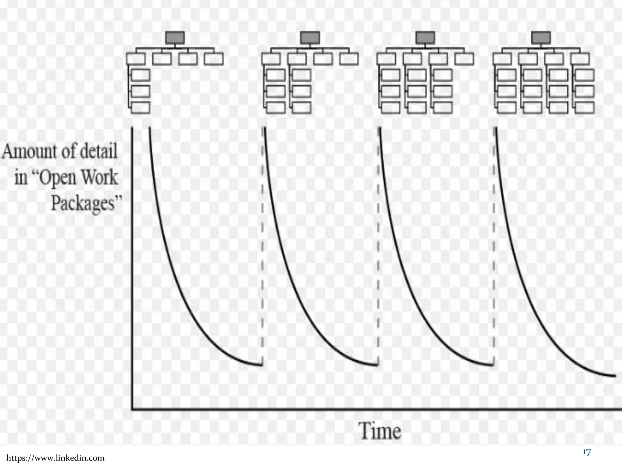 17
https://www.linkedin.com
 