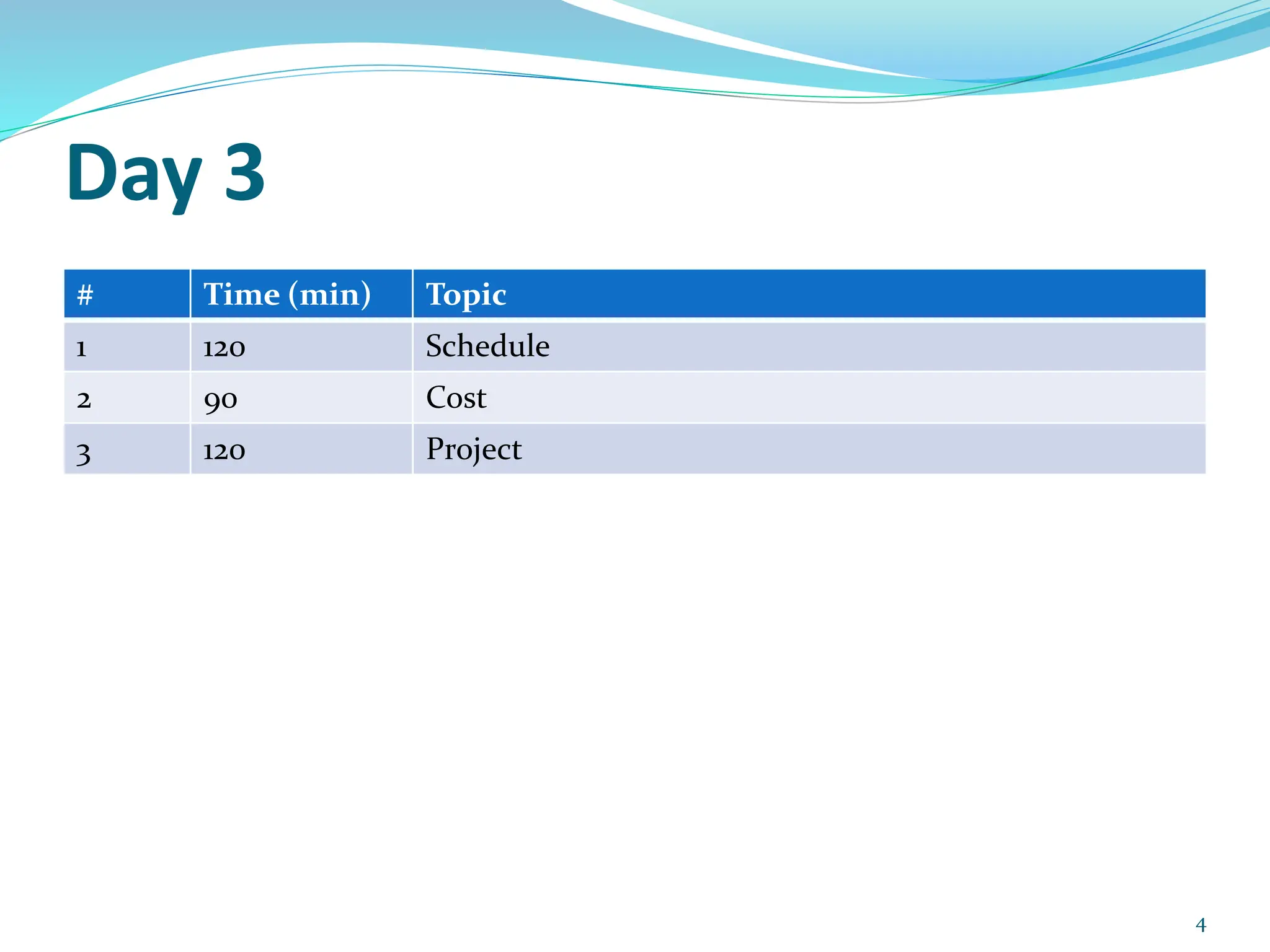 Day 3
# Time (min) Topic
1 120 Schedule
2 90 Cost
3 120 Project
4
 