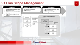 55.1 Plan Scope Management
 