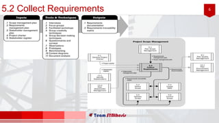 65.2 Collect Requirements
 