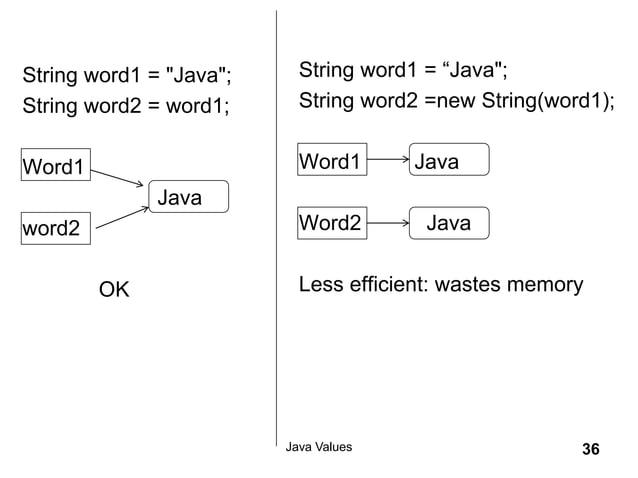 Statics in java | Constructors | Exceptions in Java | String in java ...