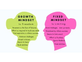 Day 3.2. educational networking