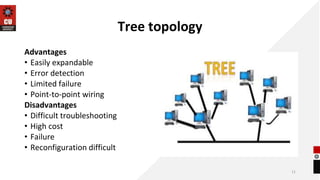 Tree topology
Advantages
• Easily expandable
• Error detection
• Limited failure
• Point-to-point wiring
Disadvantages
• Difficult troubleshooting
• High cost
• Failure
• Reconfiguration difficult
11
 