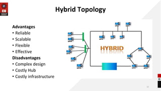 Hybrid Topology
Advantages
• Reliable
• Scalable
• Flexible
• Effective
Disadvantages
• Complex design
• Costly Hub
• Costly infrastructure
15
 