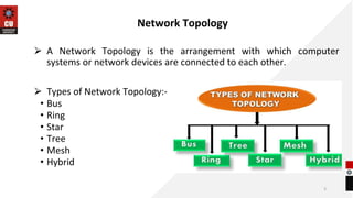 Network Topology
⮚ A Network Topology is the arrangement with which computer
systems or network devices are connected to each other.
⮚ Types of Network Topology:-
• Bus
• Ring
• Star
• Tree
• Mesh
• Hybrid
3
 