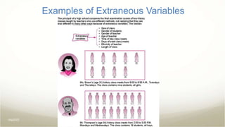 The Introduction, Statement of the Problems, Hypothesis | PPT | Medical ...