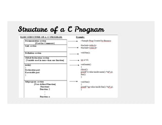 Structure of a C Program
 
