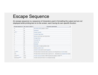 Escape Sequence
An escape sequence is a sequence of characters used in formatting the output and are not
displayed while printing text on to the screen, each having its own specific function.
 