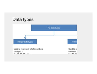 Data types
 