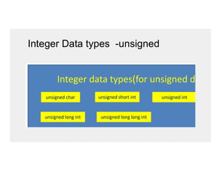 Integer Data types -unsigned
 