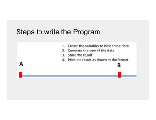 Steps to write the Program
 