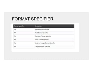 FORMAT SPECIFIER
 