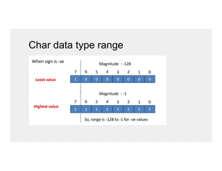 Char data type range
 