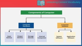 Unlocking Content Vocabulary
 
