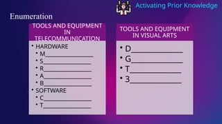 Activating Prior Knowledge
TOOLS AND EQUIPMENT
IN
TELECOMMUNICATION
• HARDWARE
• M__________________
• S__________________
• R__________________
• A__________________
• B__________________
• SOFTWARE
• C__________________
• T__________________
TOOLS AND EQUIPMENT
IN VISUAL ARTS
• D______________
• G______________
• T______________
• 3______________
Enumeration
 