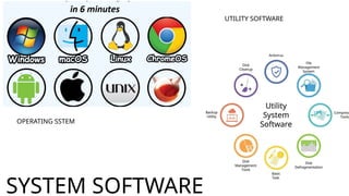 SYSTEM SOFTWARE
OPERATING SSTEM
UTILITY SOFTWARE
 