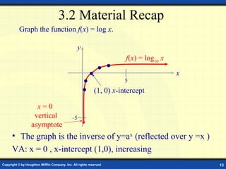 3.2 Material Recap
           Graph the function f(x) = log x.

                                                 y
                                                                       f(x) = log10 x
                                                                                        x
                                                                      5
                                                            (1, 0) x-intercept

                     x=0
                    vertical                  –5
                   asymptote
      • The graph is the inverse of y=ax (reflected over y =x )
      VA: x = 0 , x-intercept (1,0), increasing
Copyright © by Houghton Mifflin Company, Inc. All rights reserved.                          13
 