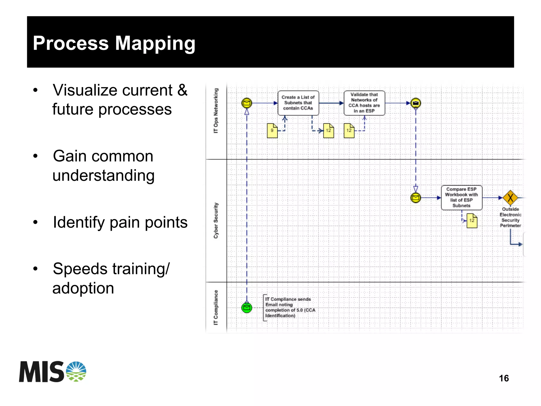 Process Mapping
•  Visualize current &
future processes
•  Gain common
understanding
•  Identify pain points
•  Speeds training/
adoption
16
 