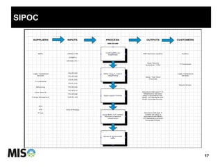 SIPOC
17
 