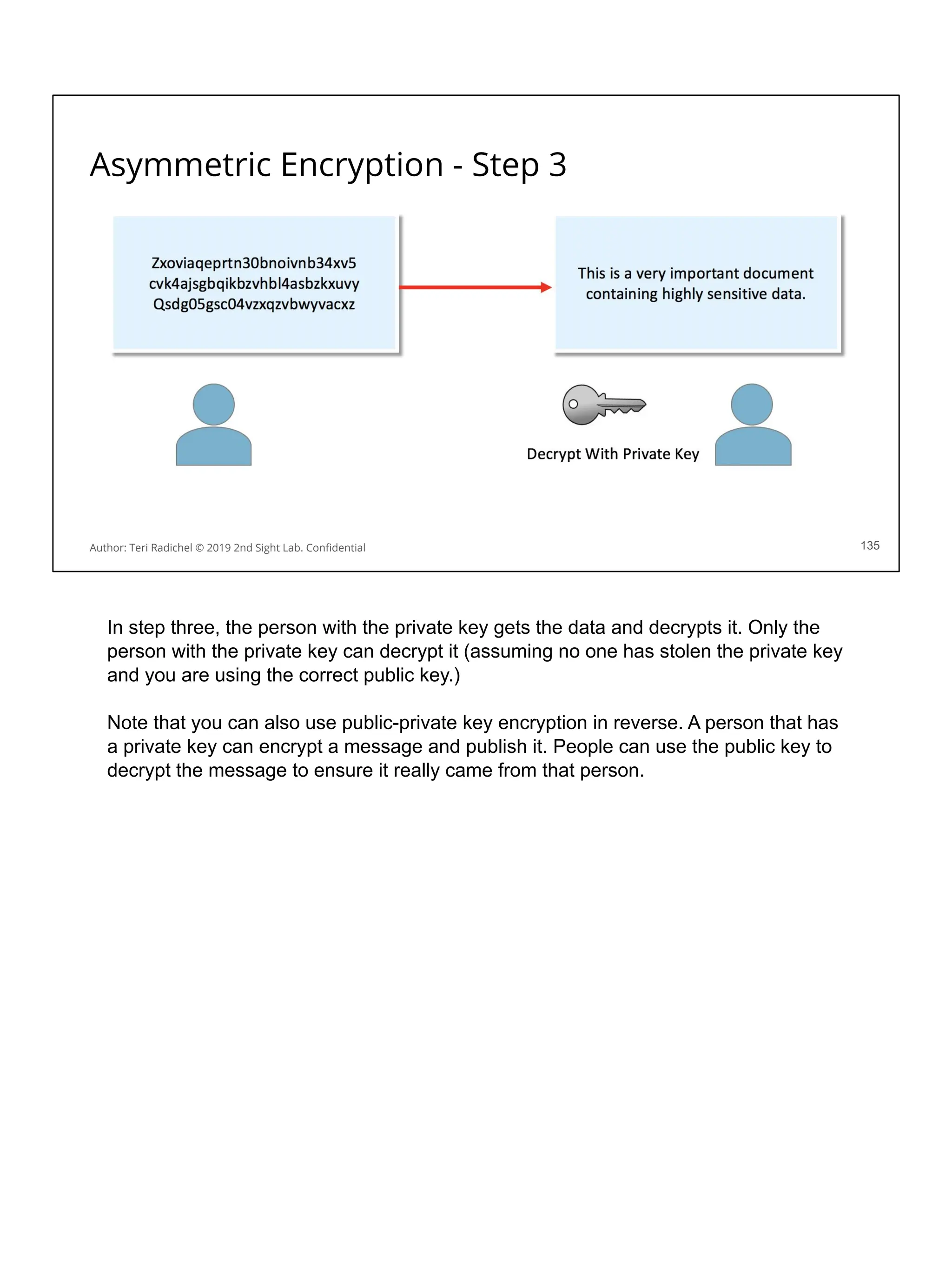 Asymmetric Encryption - Step 3
135
Author: Teri Radichel © 2019 2nd Sight Lab. Conﬁdential
In step three, the person with the private key gets the data and decrypts it. Only the
person with the private key can decrypt it (assuming no one has stolen the private key
and you are using the correct public key.)
Note that you can also use public-private key encryption in reverse. A person that has
a private key can encrypt a message and publish it. People can use the public key to
decrypt the message to ensure it really came from that person.
 