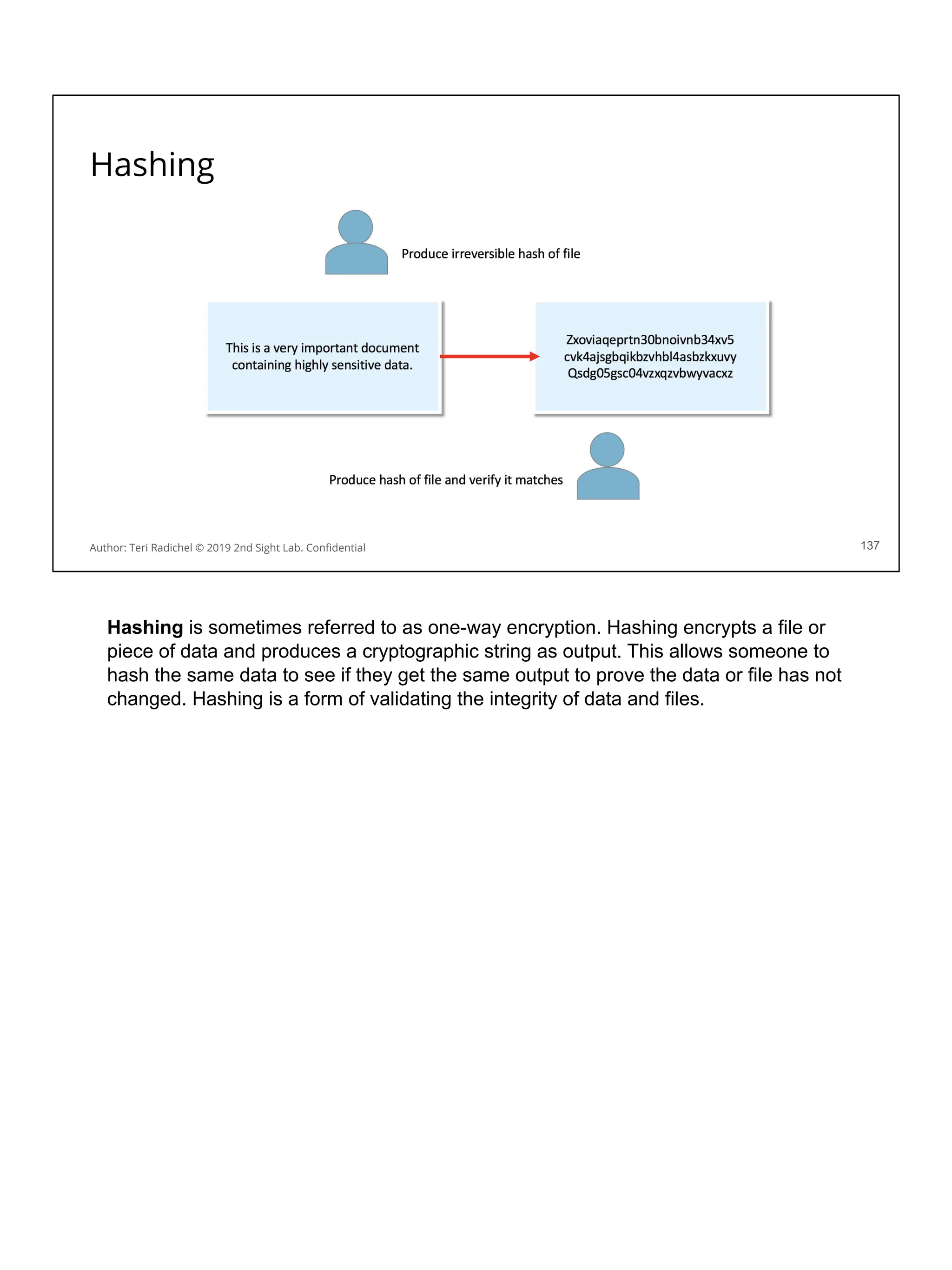Hashing
137
Author: Teri Radichel © 2019 2nd Sight Lab. Conﬁdential
Hashing is sometimes referred to as one-way encryption. Hashing encrypts a file or
piece of data and produces a cryptographic string as output. This allows someone to
hash the same data to see if they get the same output to prove the data or file has not
changed. Hashing is a form of validating the integrity of data and files.
 
