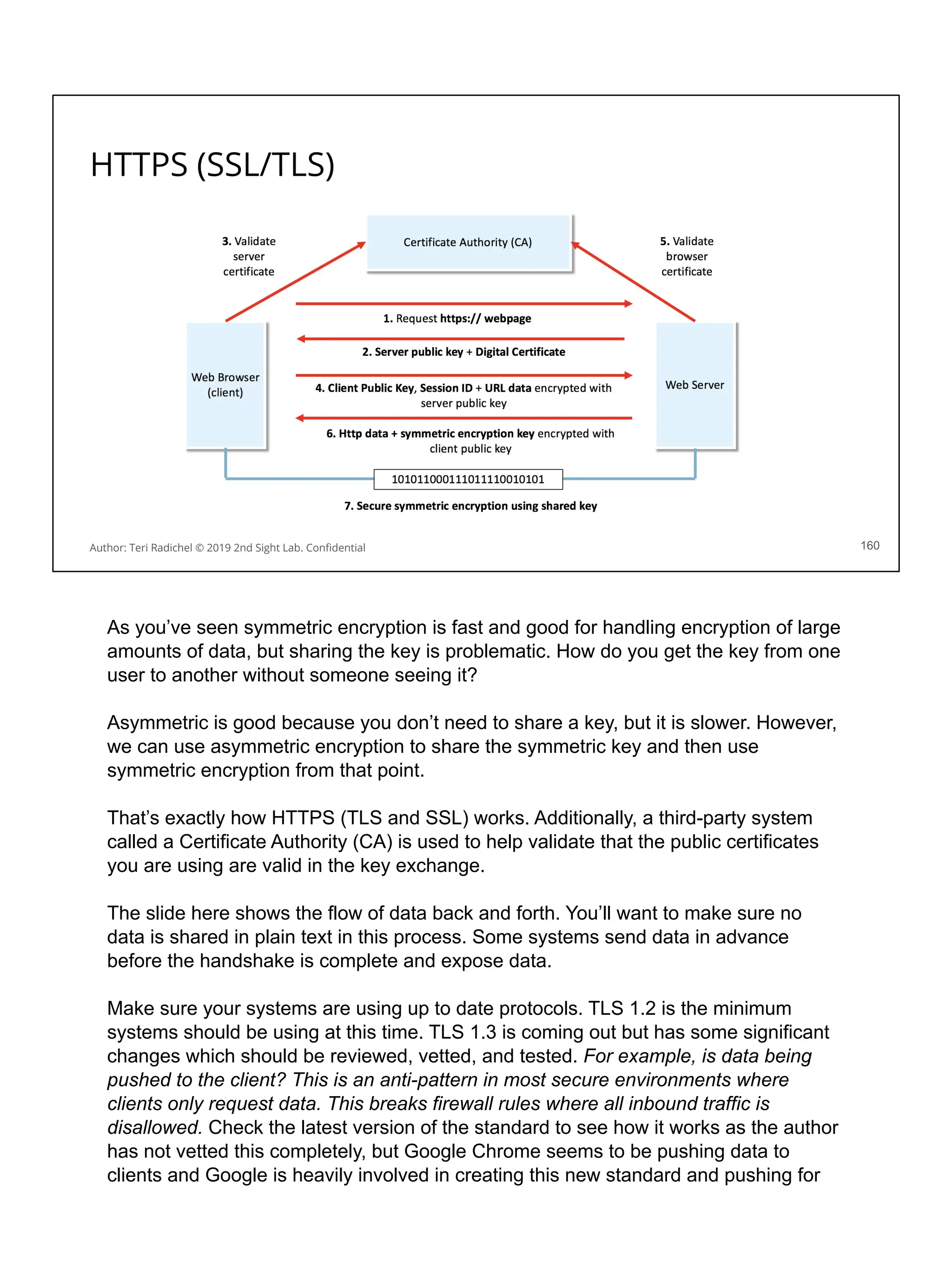 HTTPS (SSL/TLS)
160
Author: Teri Radichel © 2019 2nd Sight Lab. Conﬁdential
As you’ve seen symmetric encryption is fast and good for handling encryption of large
amounts of data, but sharing the key is problematic. How do you get the key from one
user to another without someone seeing it?
Asymmetric is good because you don’t need to share a key, but it is slower. However,
we can use asymmetric encryption to share the symmetric key and then use
symmetric encryption from that point.
That’s exactly how HTTPS (TLS and SSL) works. Additionally, a third-party system
called a Certificate Authority (CA) is used to help validate that the public certificates
you are using are valid in the key exchange.
The slide here shows the flow of data back and forth. You’ll want to make sure no
data is shared in plain text in this process. Some systems send data in advance
before the handshake is complete and expose data.
Make sure your systems are using up to date protocols. TLS 1.2 is the minimum
systems should be using at this time. TLS 1.3 is coming out but has some significant
changes which should be reviewed, vetted, and tested. For example, is data being
pushed to the client? This is an anti-pattern in most secure environments where
clients only request data. This breaks firewall rules where all inbound traffic is
disallowed. Check the latest version of the standard to see how it works as the author
has not vetted this completely, but Google Chrome seems to be pushing data to
clients and Google is heavily involved in creating this new standard and pushing for
 