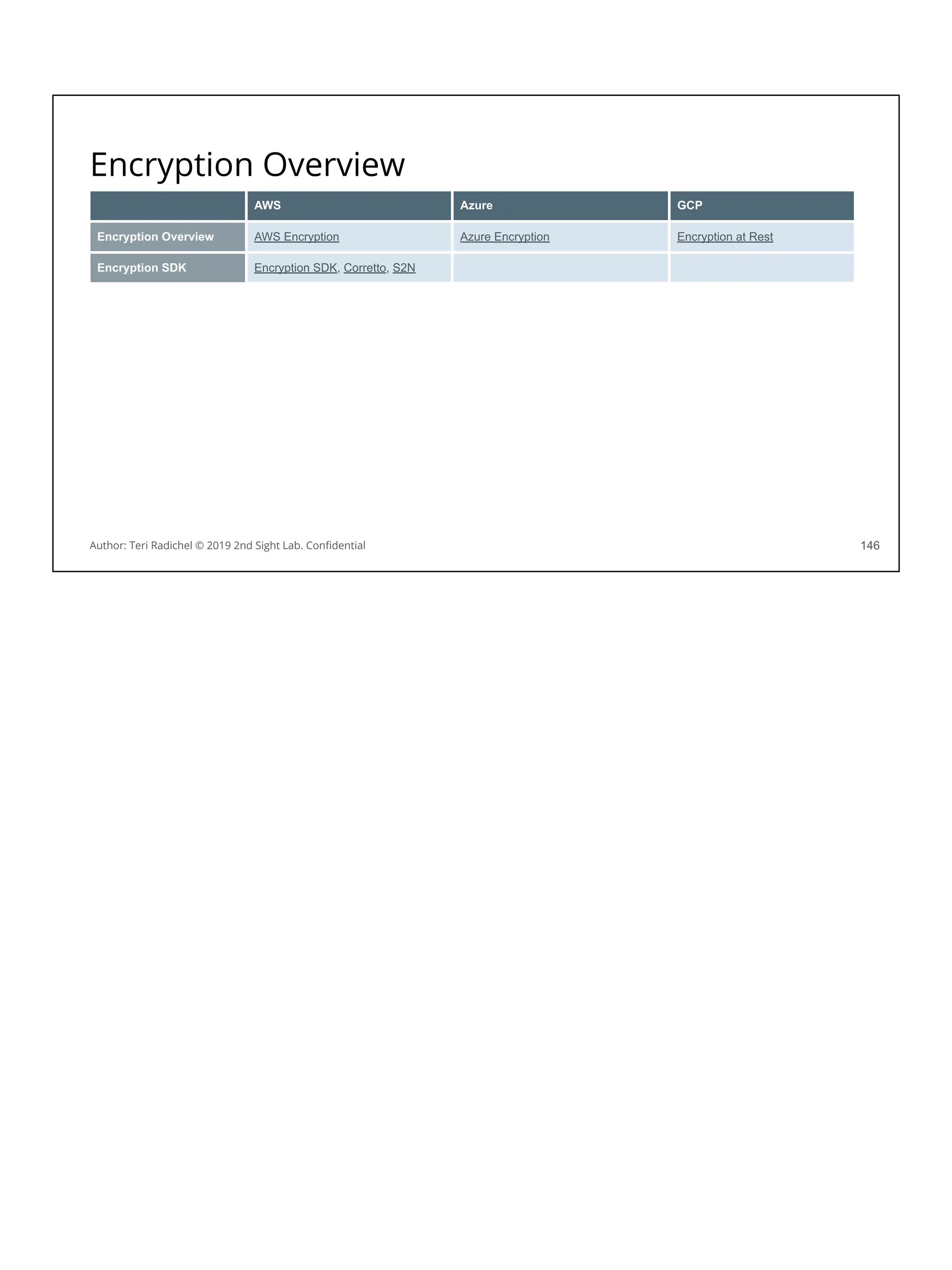 Encryption Overview
146
AWS Azure GCP
Encryption Overview AWS Encryption Azure Encryption Encryption at Rest
Encryption SDK Encryption SDK, Corretto, S2N
Author: Teri Radichel © 2019 2nd Sight Lab. Conﬁdential
 