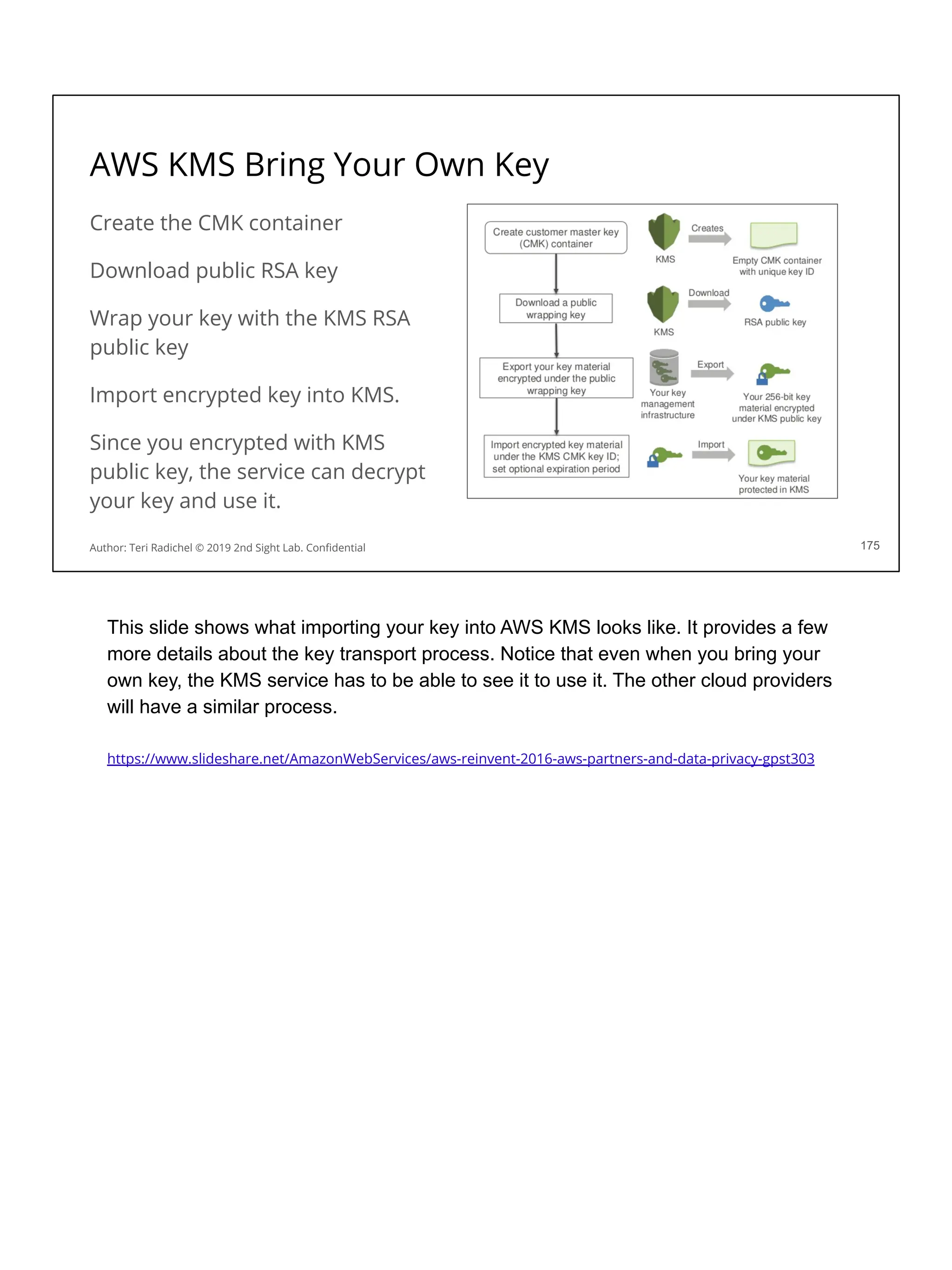 AWS KMS Bring Your Own Key
Create the CMK container
Download public RSA key
Wrap your key with the KMS RSA
public key
Import encrypted key into KMS.
Since you encrypted with KMS
public key, the service can decrypt
your key and use it.
175
Author: Teri Radichel © 2019 2nd Sight Lab. Conﬁdential
This slide shows what importing your key into AWS KMS looks like. It provides a few
more details about the key transport process. Notice that even when you bring your
own key, the KMS service has to be able to see it to use it. The other cloud providers
will have a similar process.
https://www.slideshare.net/AmazonWebServices/aws-reinvent-2016-aws-partners-and-data-privacy-gpst303
 
