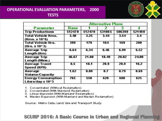 OPERATIONAL EVALUATION PARAMETERS, 2000
TESTS
 