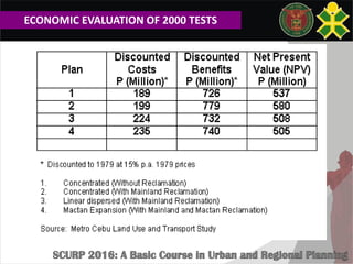 ECONOMIC EVALUATION OF 2000 TESTS
 