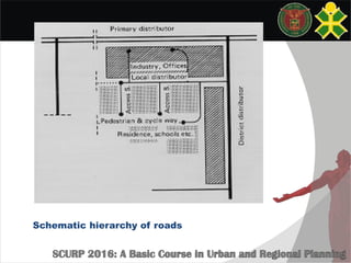 Schematic hierarchy of roads
 
