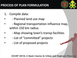 PROCESS OF PLAN FORMULATION
1. Compile data:
• - Planned land use map
• - Regional transportation influence map,
within 150 km radius
• - Map showing town’s transp facilities
• - List of “committed” projects
• - List of proposed projects
 