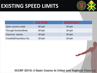 EXISTING SPEED LIMITS
Cars & MCs Trucks & Buses
Open country roads 80 kph 50 kph
Through Streets/Blvds 40 kph 30 kph
City/mun. streets 30 kph 30 kph
Crowded/hazardous Sts. 20 kph 20 kph
 