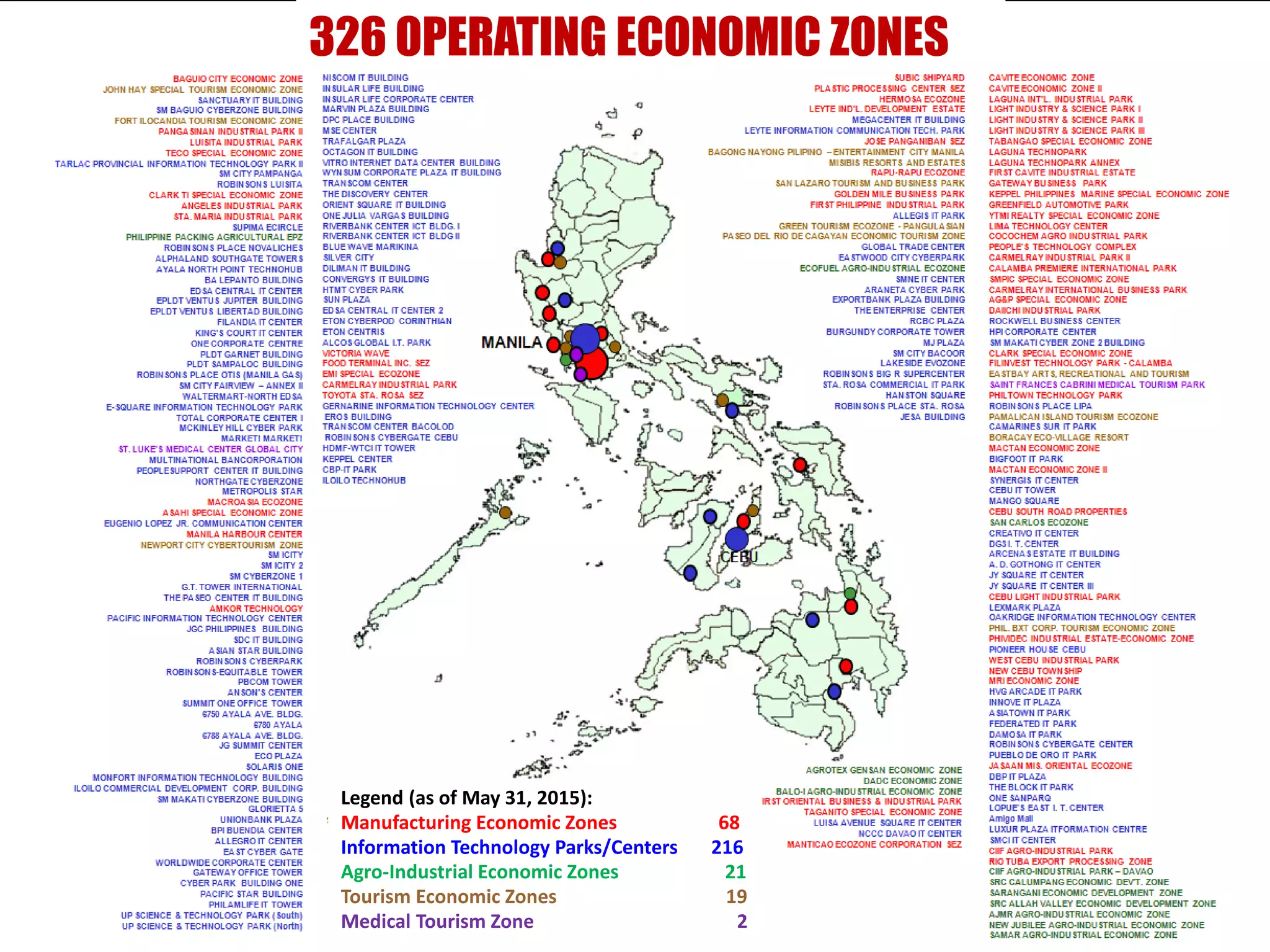 Click to edit Master title style
SCURP 2015: A Basic Course in Urban and Regional Planning (ABC in URP)
INDUSTRIAL ESTATES
68
216
21
19
(as of March 31, 2015)Legend (as of May 31, 2015):
Manufacturing Economic Zones 68
Information Technology Parks/Centers 216
Agro-Industrial Economic Zones 21
Tourism Economic Zones 19
Medical Tourism Zone 2
326 OPERATING ECONOMIC ZONES
 