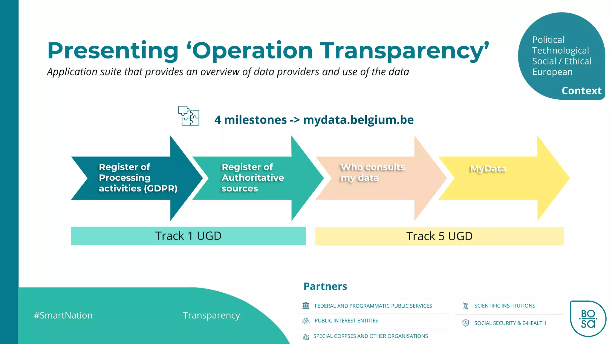 #SmartNation Transparency
Register of
Authoritative
sources
Register of
Processing
activities (GDPR)
Who consults
my data
MyData
4 milestones -> mydata.belgium.be
Contexte
Track 1 UGD Track 5 UGD
Presenting ‘Operation Transparency’
Application suite that provides an overview of data providers and use of the data
Contexte
Political
Technological
Social / Ethical
European
Context
Partners
FEDERAL AND PROGRAMMATIC PUBLIC SERVICES
PUBLIC INTEREST ENTITIES
SPECIAL CORPSES AND OTHER ORGANISATIONS
SCIENTIFIC INSTITUTIONS
SOCIAL SECURITY & E-HEALTH
 