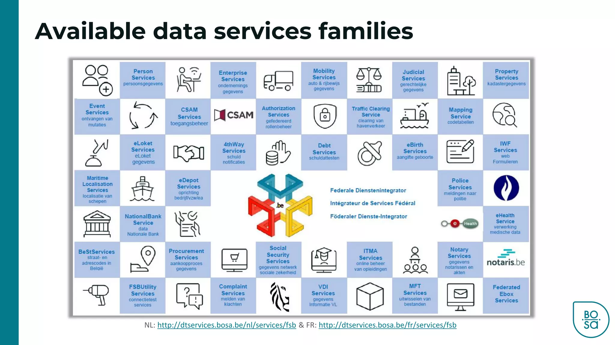 Available data services families
NL: http://dtservices.bosa.be/nl/services/fsb & FR: http://dtservices.bosa.be/fr/services/fsb
 