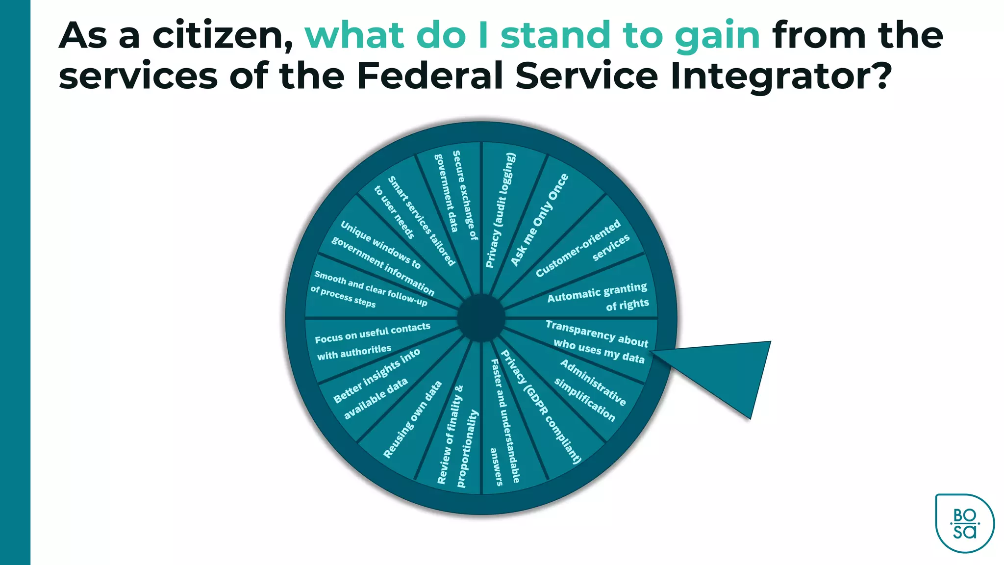 As a citizen, what do I stand to gain from the
services of the Federal Service Integrator?
 