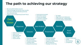 The path to achieving our strategy
Data
Vision
Data Analysis
Road
Blocks
Planning
Presentation
Objectives
Datasets
• Re-use authoritative sources
• Data exchange services & smart results
• Common standards & best practices
• Security & privacy
• Digital trust: transparency & user-focus
• Populate catalogs
• Use standards
• Provide scalability
• Combine data
• Know the business
• Federal reference
• Easy to use
• Managing data
• Keep IT safe
• Future driven
• Automate processes
• Smoothen access
• Privacy by design
• Customer oriented
• Restructure data
• Lead by example
• Provide catalog
• Organize data events
• Be transparent
• Display monitoring
• Act Agile
• Align external milestones
• Empower gov. stakeholders
• Include private stakeholders
• Political landscape
• GDPR
• Silo thinking
• Complexity
 