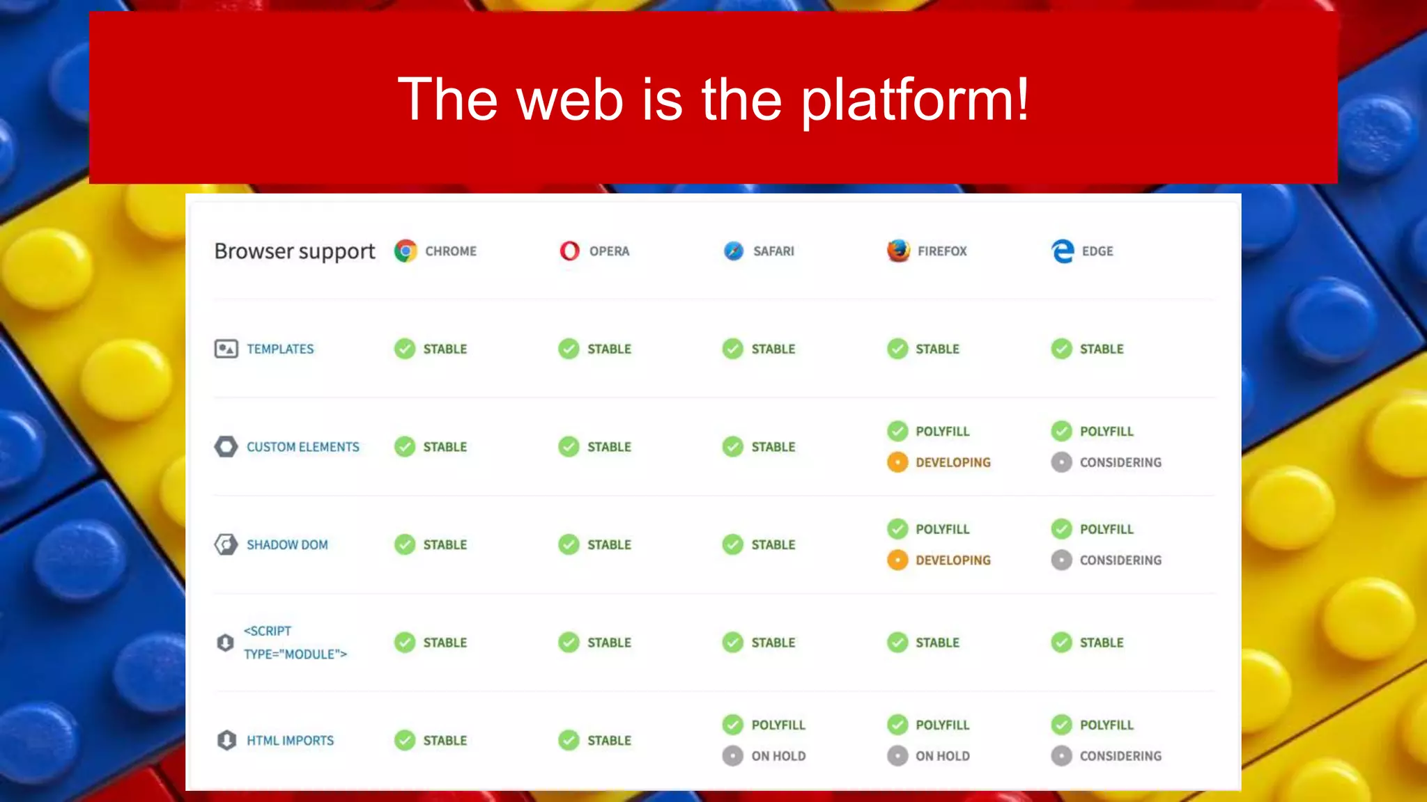 The web is the platform!
 