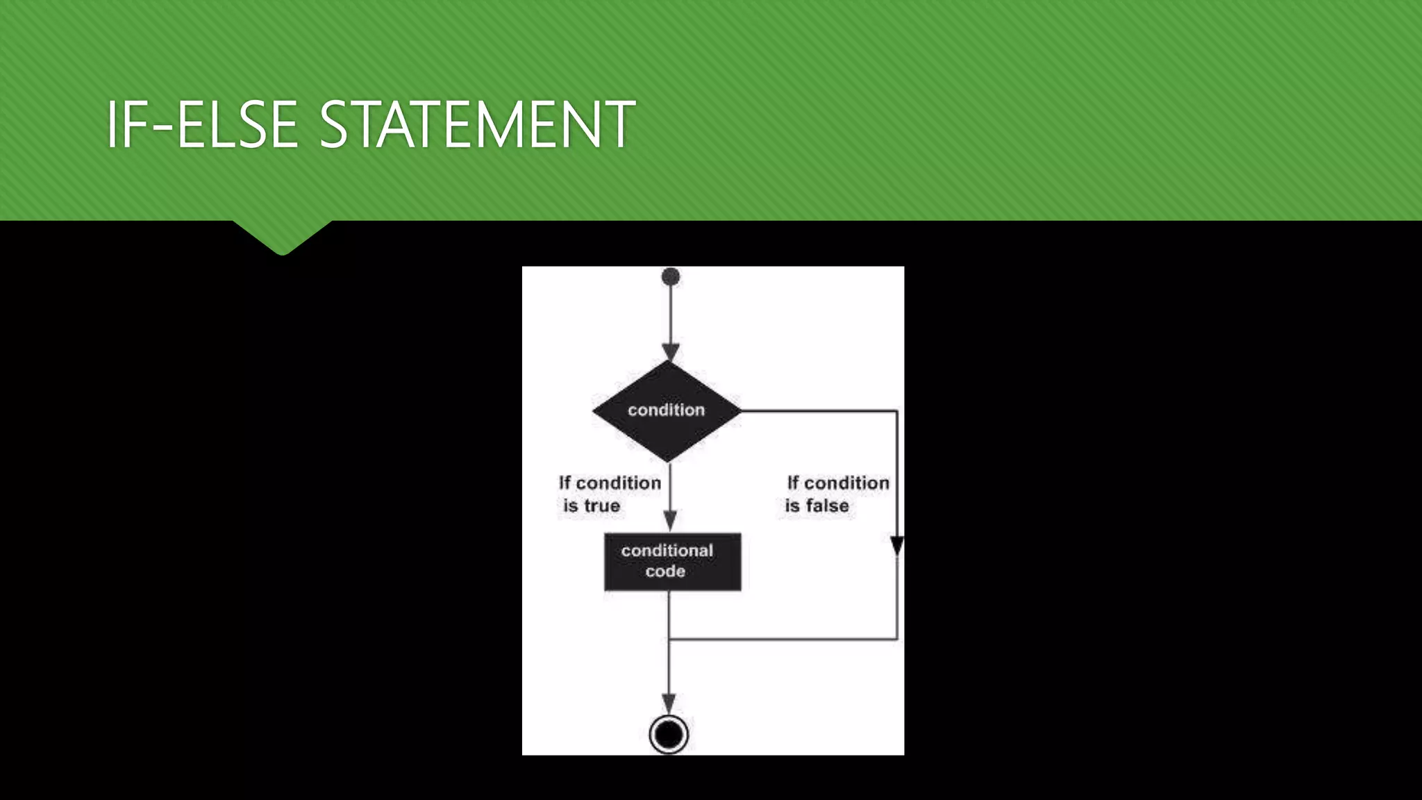 IF-ELSE STATEMENT
 