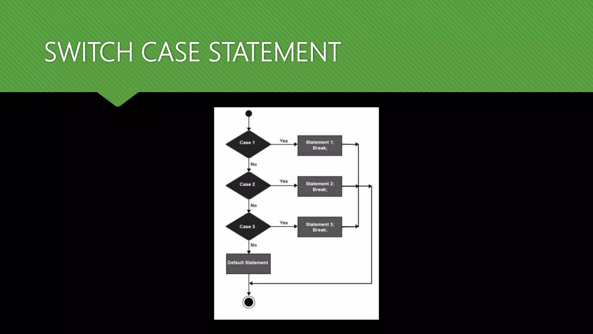 SWITCH CASE STATEMENT
 