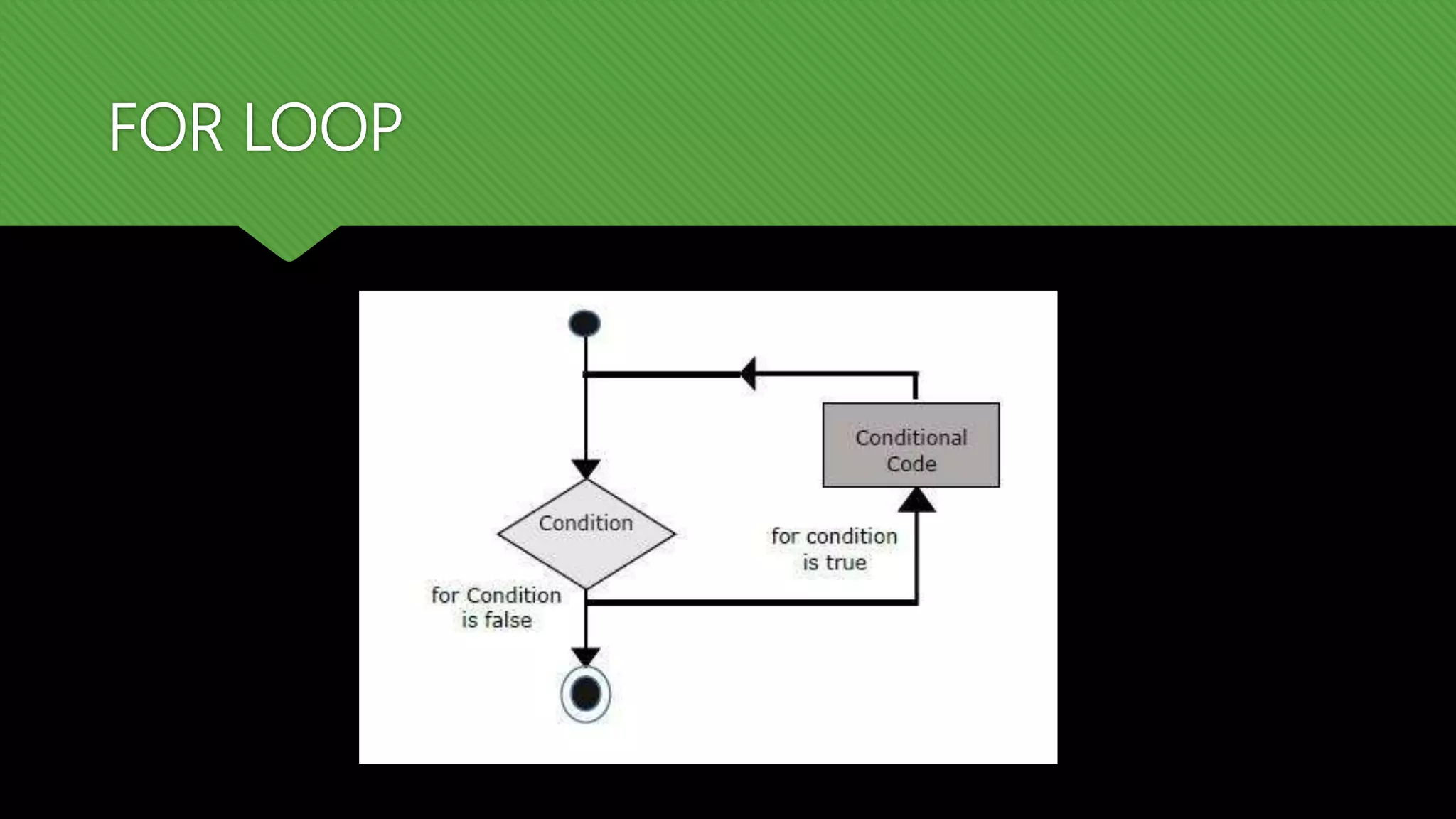 FOR LOOP
 