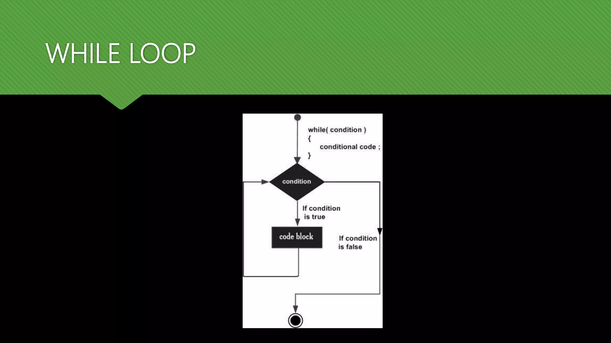WHILE LOOP
 
