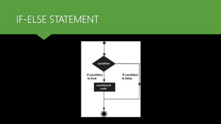 IF-ELSE STATEMENT
 